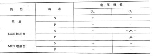 場效應(yīng)管