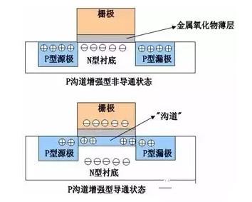 mos管