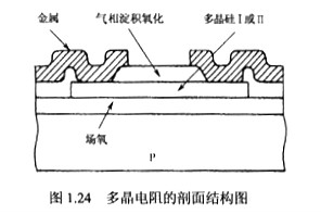 無(wú)源器件