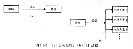 模擬cmos集成電路設(shè)計(jì)