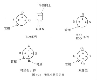 場效應(yīng)管原理