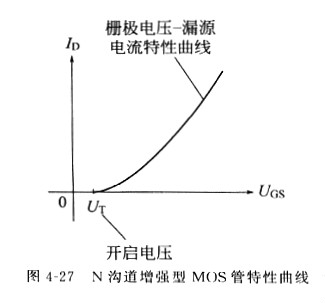 場效應(yīng)管原理