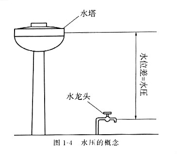 電壓