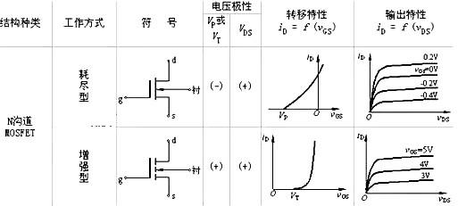 n型mos管