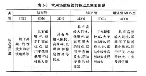 場效應(yīng)管工作用途