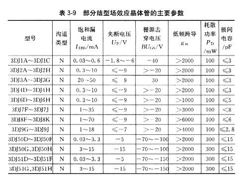 場效應(yīng)管工作用途