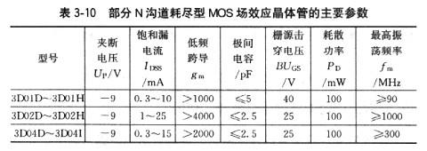 場效應(yīng)管工作用途