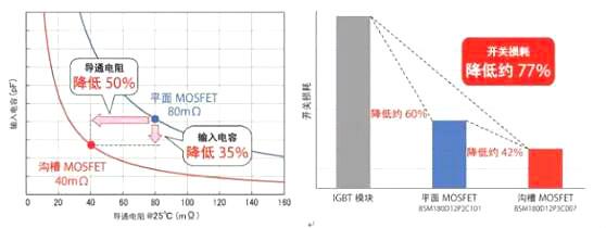 碳化硅二極管廠商