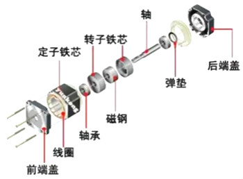 步進電機工作原理