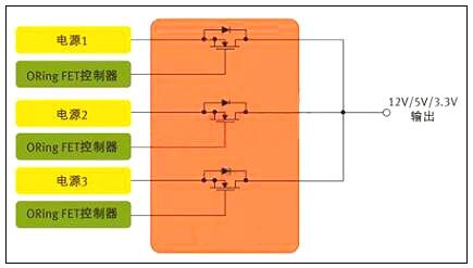 開關(guān)電源mos管選型