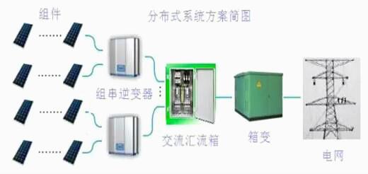 光伏逆變器組件