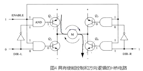 mos管h橋電路