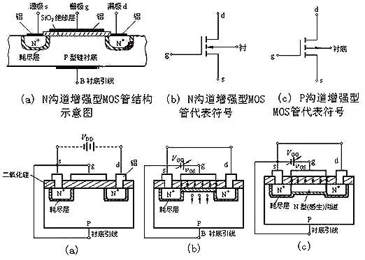 nmos管工作原理