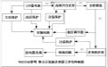 逆變器電路圖