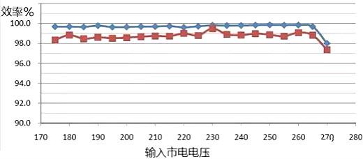 LED恒流源電路圖