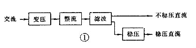 電源電路圖