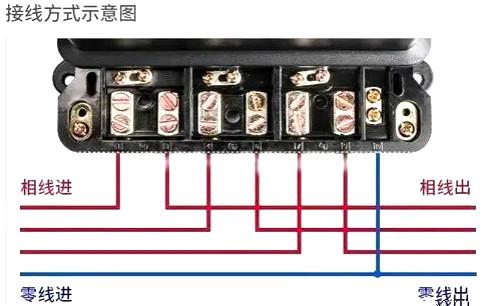 電表接線圖