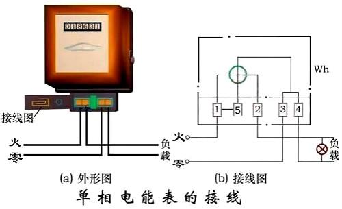 電表接線圖