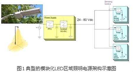 led燈驅(qū)動(dòng)電源電路圖