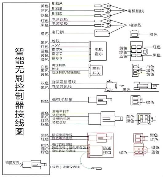 電動(dòng)自行車控制器接線圖