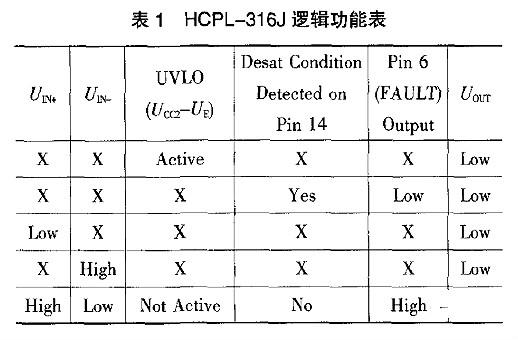 電源逆變器