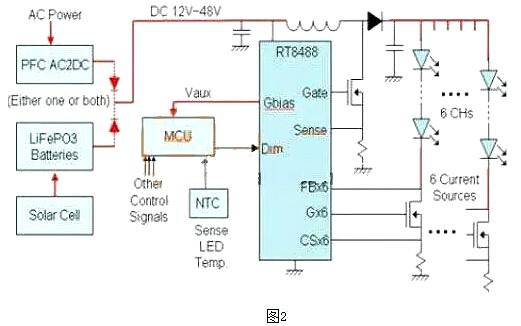 LED電源