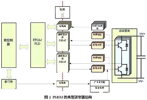 車載逆變器設(shè)計方案