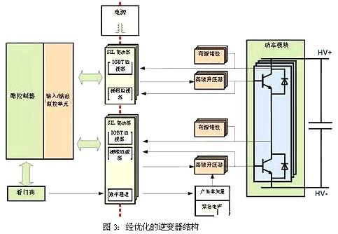 車載逆變器設(shè)計方案