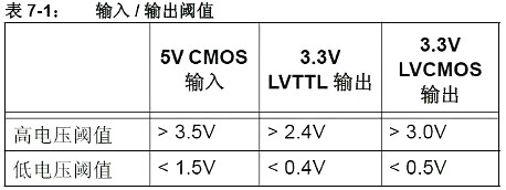 5V轉3.3V電路圖