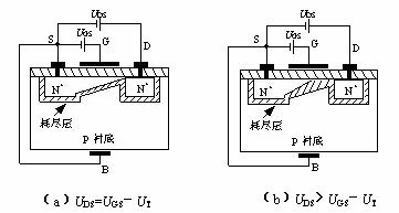 MOS 增強(qiáng)型 耗盡型