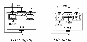 MOS 增強(qiáng)型 耗盡型