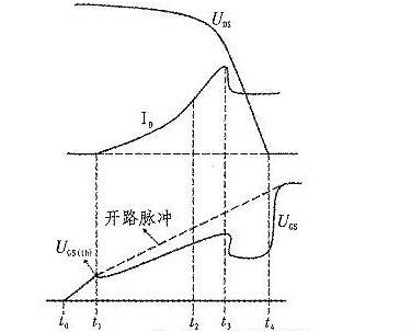 MOS管開關(guān)損耗