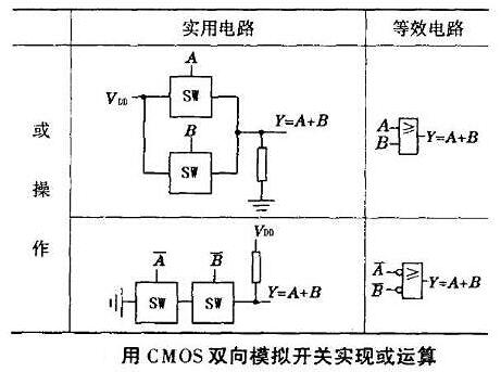 CMOS傳輸門工作原理