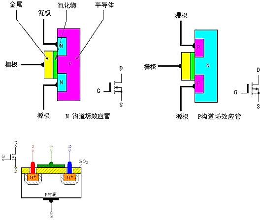 MOS場效應(yīng)管工作原理圖