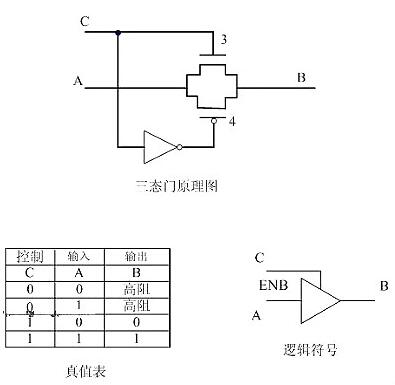 CMOS管工作原理及詳解