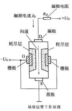 場(chǎng)效應(yīng)管的特點(diǎn)與作用