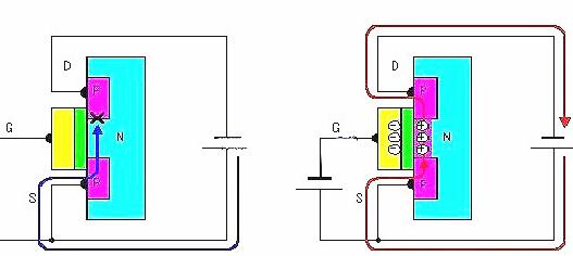 場效應(yīng)晶體管