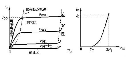 N型MOS管導(dǎo)通條件