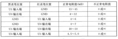 三端穩(wěn)壓管好壞測量