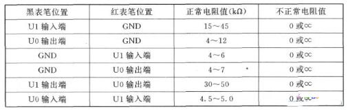 三端穩(wěn)壓管好壞測量