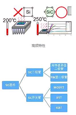 碳化硅（sic）二極管有哪些優(yōu)勢(shì)