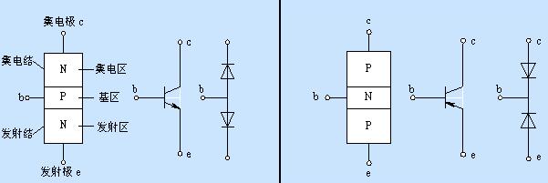 二極管和三極管的區(qū)別