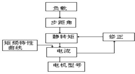 步進馬達驅動MOS管