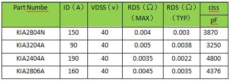 40V MOS管 鋰電池保護(hù)板