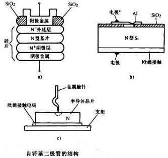 碳化硅,肖特基二極管