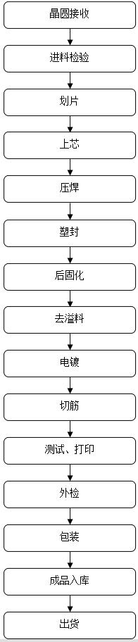 場效應管批發(fā)