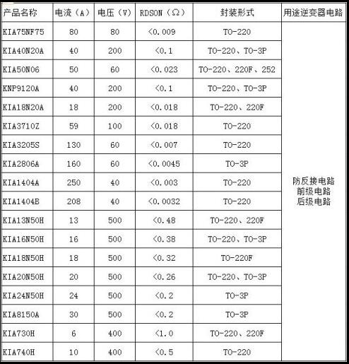 逆變器MOS管選型