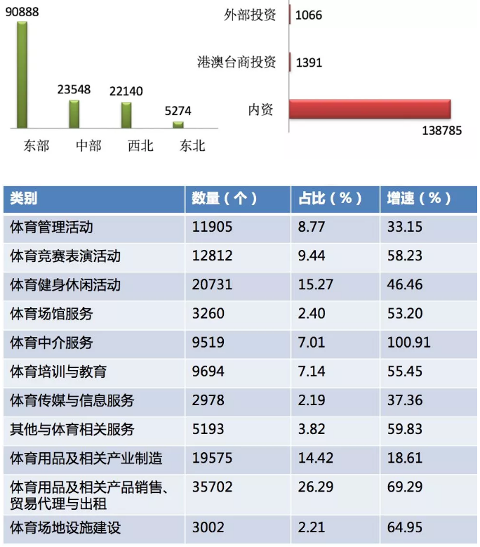 體育產(chǎn)業(yè)發(fā)展