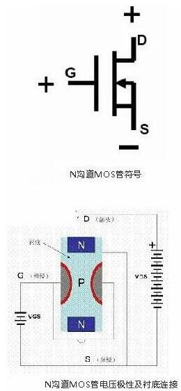 場效應(yīng)管與BJT管對應(yīng)