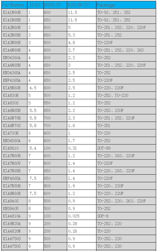 場效應(yīng)管與BJT管對應(yīng)